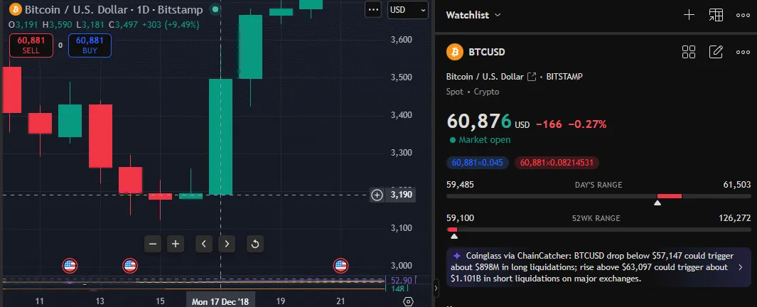Bitcoin kuolemassa uutisoi talouselämä vuonna 2018
