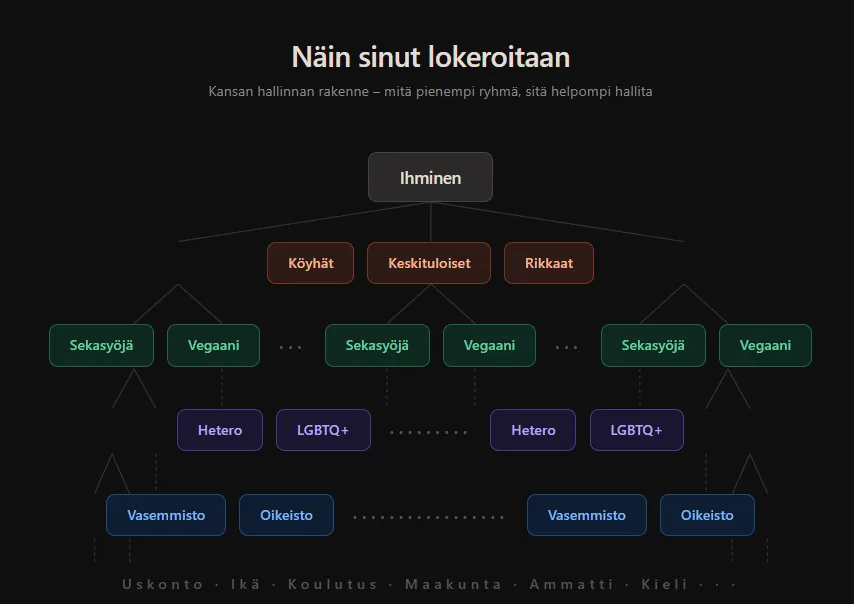 Missä lokerossa sinä olet?