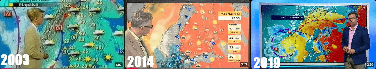 Miten sää on muuttunut vuosien varrella